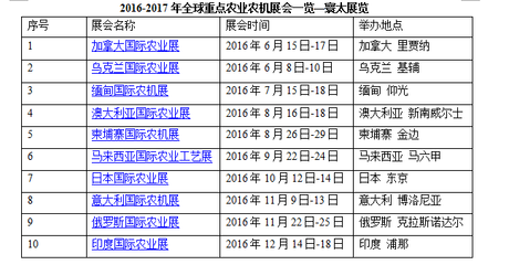 2016緬甸國際農(nóng)業(yè)技術(shù)及機(jī)械展 推動(dòng)畜牧漁業(yè)與飼料產(chǎn)業(yè)發(fā)展